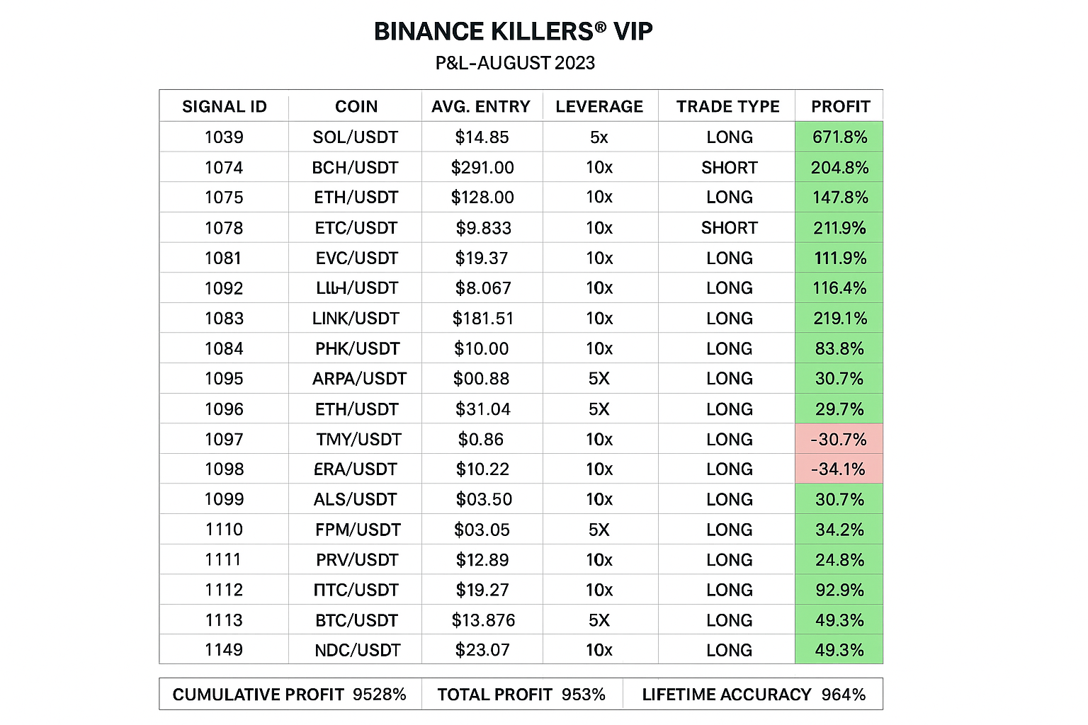 Binance Killers Review: A Telegram Group That Claims to Make a Fortune Trading Crypto Binance Killers Review: A Telegram Group That Claims to Make a Fortune Trading Crypto